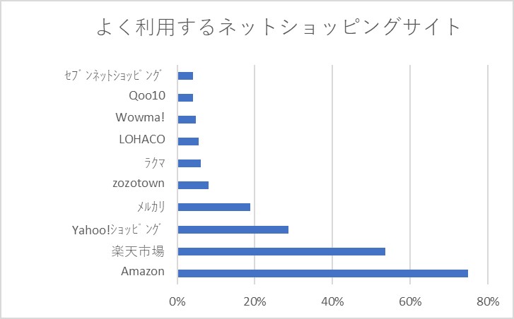 Amazon,レビュー,アマゾン,ショッピングサイト,楽天市場,Yahoo!ショッピング,レビュー探偵,サクラ,信憑性,信頼,チェク,詐欺,悪徳業者,tomato-search,トマトサーチ,とまとさーち,tomatosearchやまもと優希,トマト