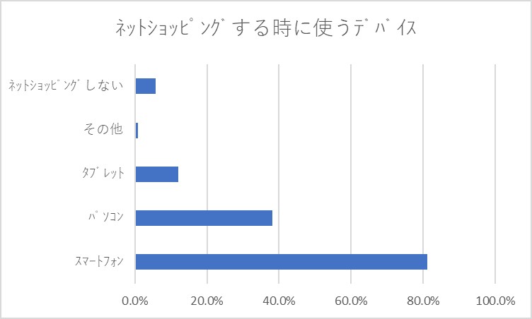 Amazon,レビュー,アマゾン,ショッピングサイト,楽天市場,Yahoo!ショッピング,レビュー探偵,サクラ,信憑性,信頼,チェク,詐欺,悪徳業者,tomato-search,トマトサーチ,とまとさーち,tomatosearchやまもと優希,トマト