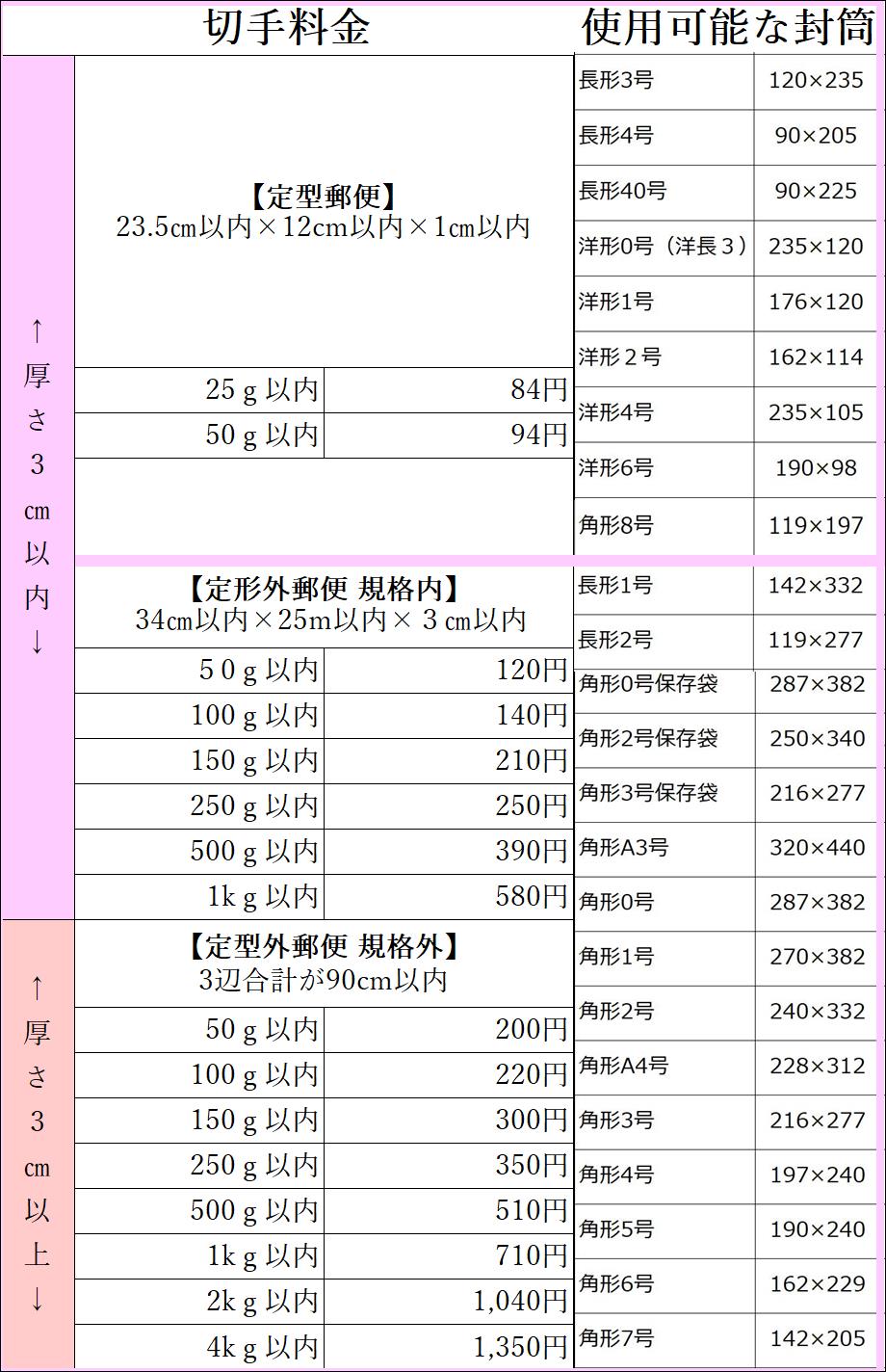 発送,方法,最安値,メルカリ,ラクマ,ヤフオク,一番,安く,送る方法,送り方