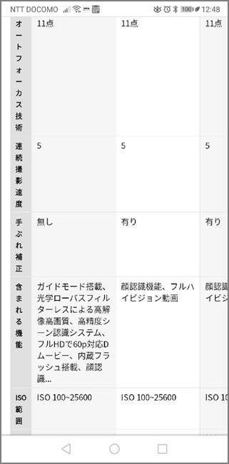 Amazon,レビュー,アマゾン,ショッピングサイト,楽天市場,Yahoo!ショッピング,レビュー探偵,サクラ,信憑性,信頼,チェク,詐欺,悪徳業者,tomato-search,トマトサーチ,とまとさーち,tomatosearchやまもと優希,トマト