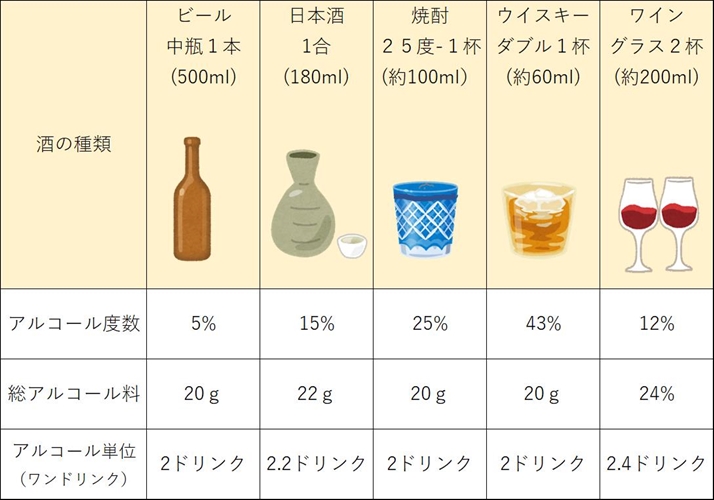 飲酒運転,予防方法,アルコール分解時間,罰則,アルコール,自動車,保険,弁護士,裁判,賠償金,アルコールチェッカー,タニタ,運送業,仮眠,睡眠,空腹,体調,体形,不,意,酒,ワイン,日本酒,交通安全,あおり運転,自動車保険,車,カスタム,いじり,ミラーリング,スマホカーナビtomato-search,トマトサーチ,tomatosearchやまもと優希,トマト