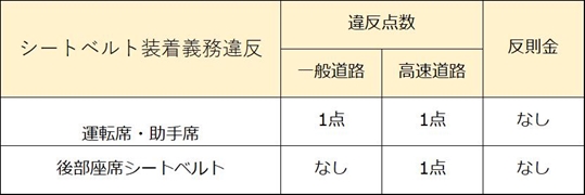 シートベルト,警告音,解除,お勧め商品,無料,DIY,エヌボックス,N-BOX,シートベルトストッパー,警告音キャンセラー,車,カスタム,いじり,ミラーリング,スマホカーナビtomato-search,トマトサーチ,tomatosearchやまもと優希,トマト