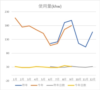 電気,エアコンつけっぱなし,節約方法,家事豆知識,大幅に,安く,夏場,快適,扇風機,ドライヤー,コンセントの抜き差し,九州電力,キレイライフプラス家事,家のこと,豆知識,歯磨き粉,トマトサーチ