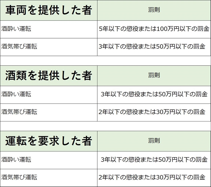 飲酒運転,予防方法,アルコール分解時間,罰則,アルコール,自動車,保険,弁護士,裁判,賠償金,アルコールチェッカー,タニタ,運送業,仮眠,睡眠,空腹,体調,体形,不,意,酒,ワイン,日本酒,交通安全,あおり運転,自動車保険,車,カスタム,いじり,ミラーリング,スマホカーナビtomato-search,トマトサーチ,tomatosearchやまもと優希,トマト